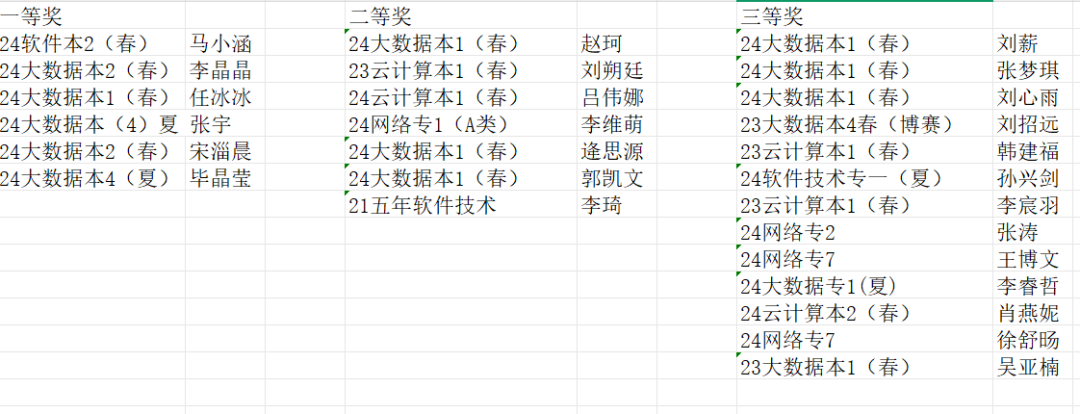 2DCDA